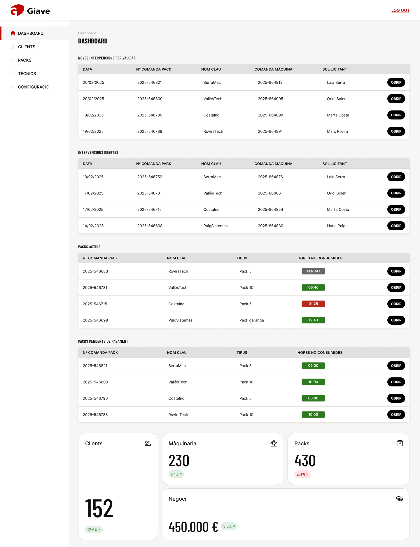 Giave admin dashboard with interventions and active packs