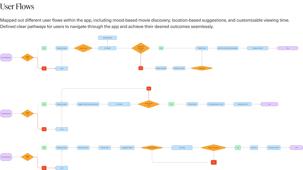 User flows for mood, location and time